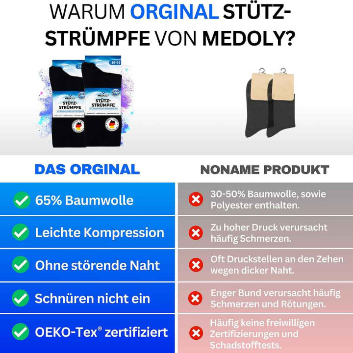 Kompressionsstrümpfe mit 65% Baumwolle, Reisestrümpfe